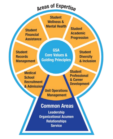 Organization of Student Representatives (OSR)